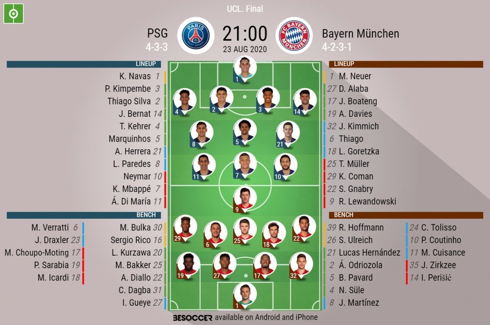 PSG v Bayern Munich. Champions League final, 23/08/2020. Official-line-ups. BeSoccer