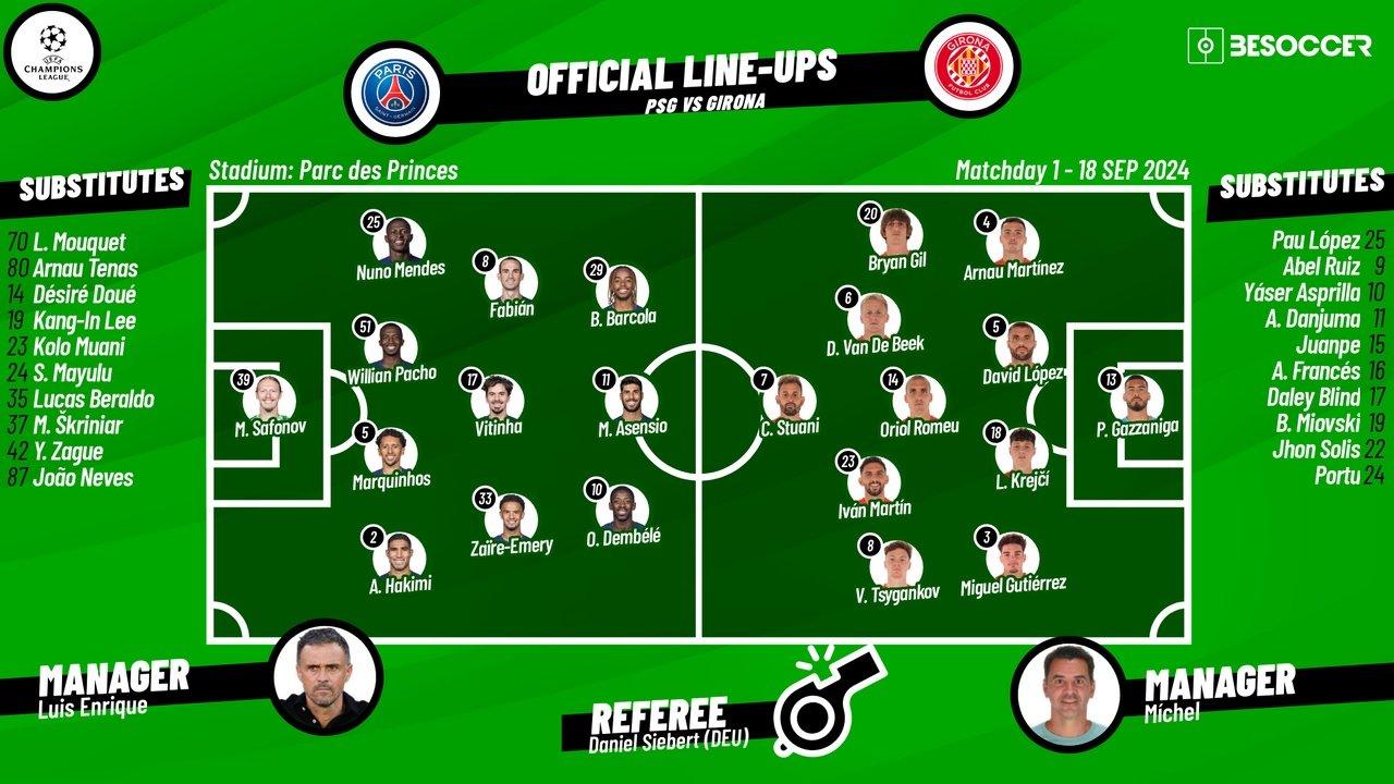 PSG v Girona, Champions League 2024/2025, matchday 1, 18/09/2024, starting lineups. BeSoccer