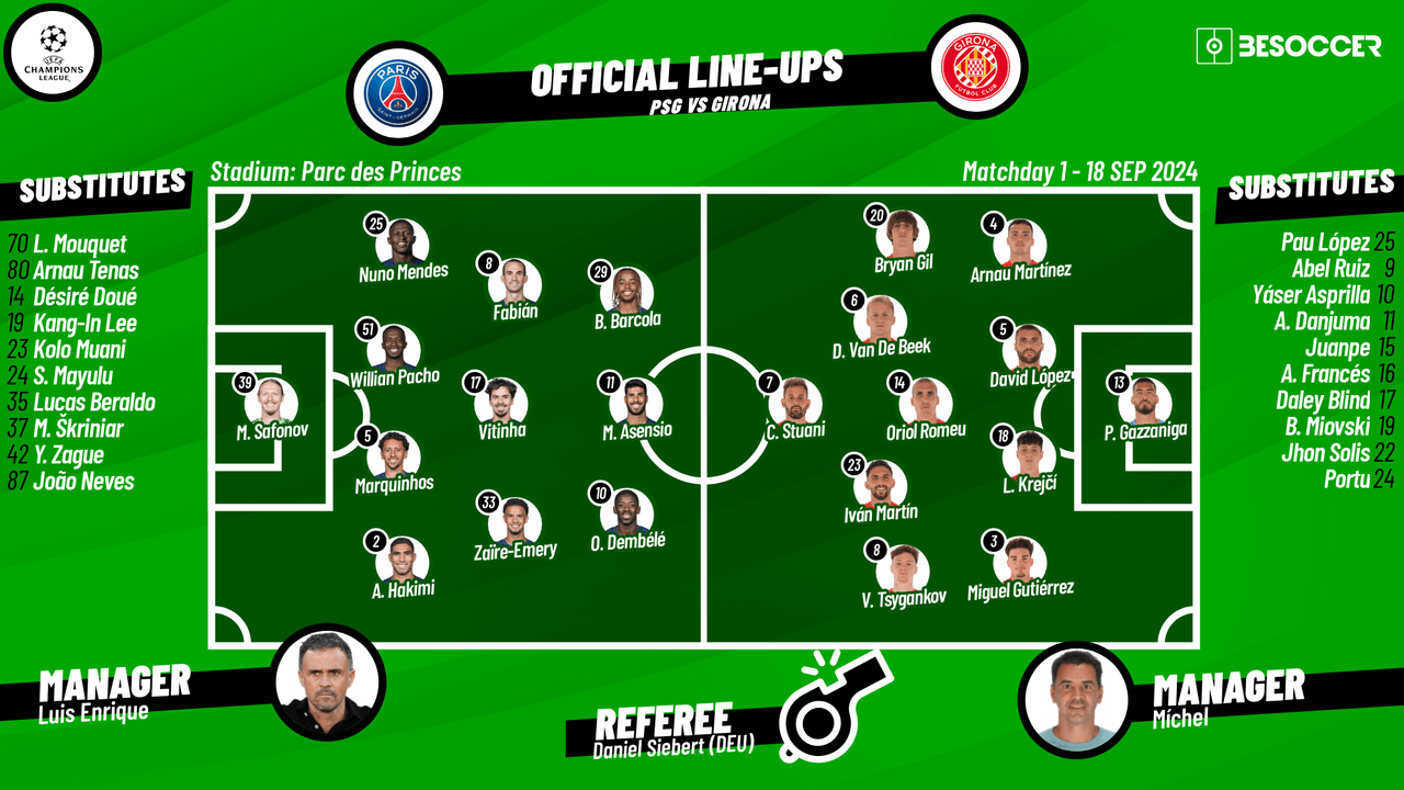 CONFIRMED lineups for PSG v Girona