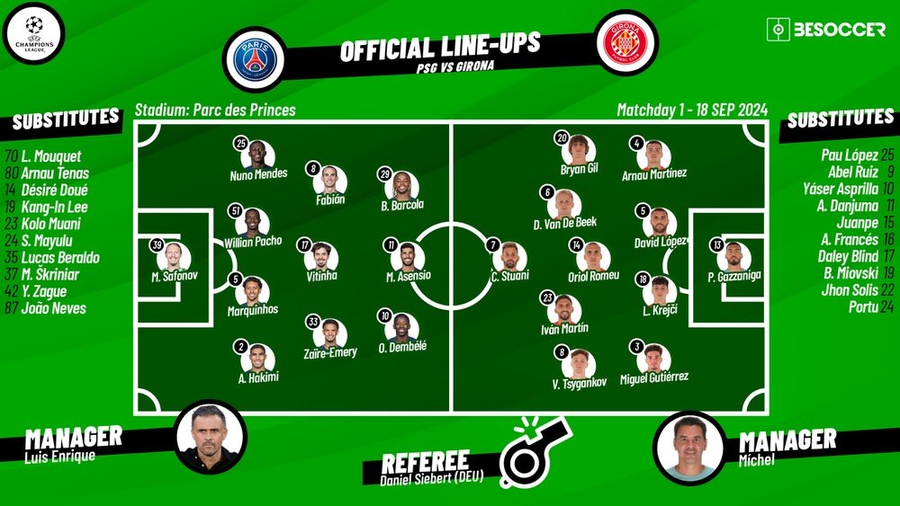 PSG v Girona, Champions League 2024/2025, matchday 1, 18/09/2024, starting lineups. BeSoccer