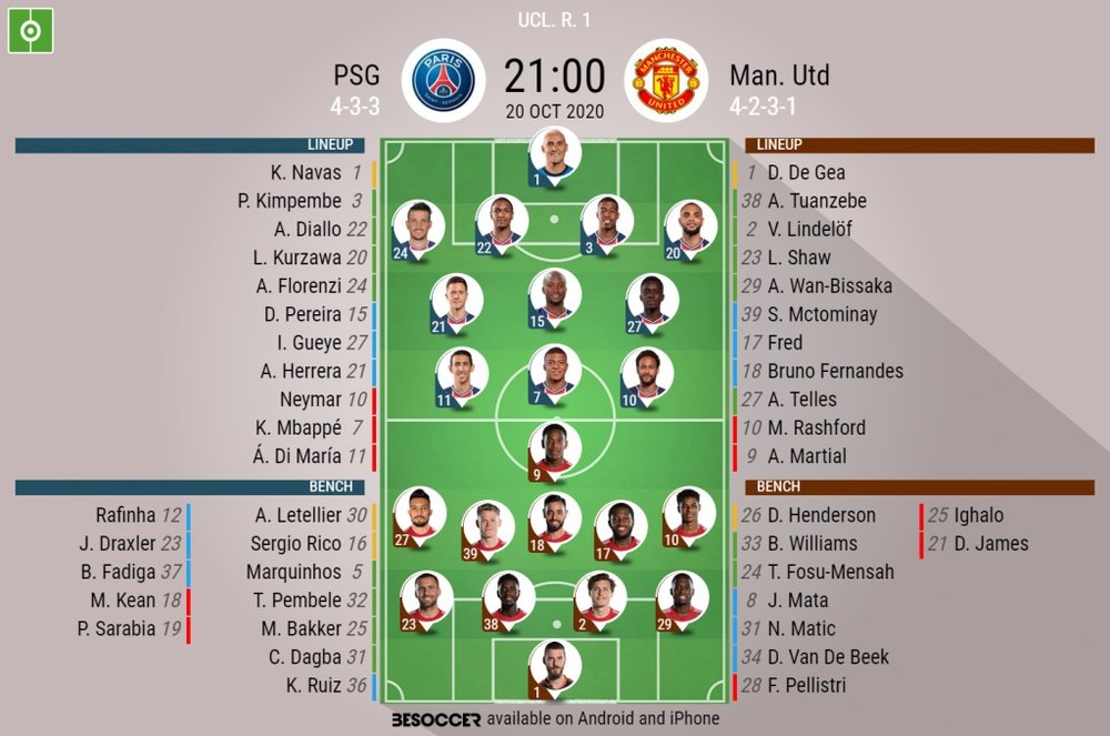PSG V Manchester United. Champions League group stages, 20/10/2020. Official-line-ups. BeSoccer