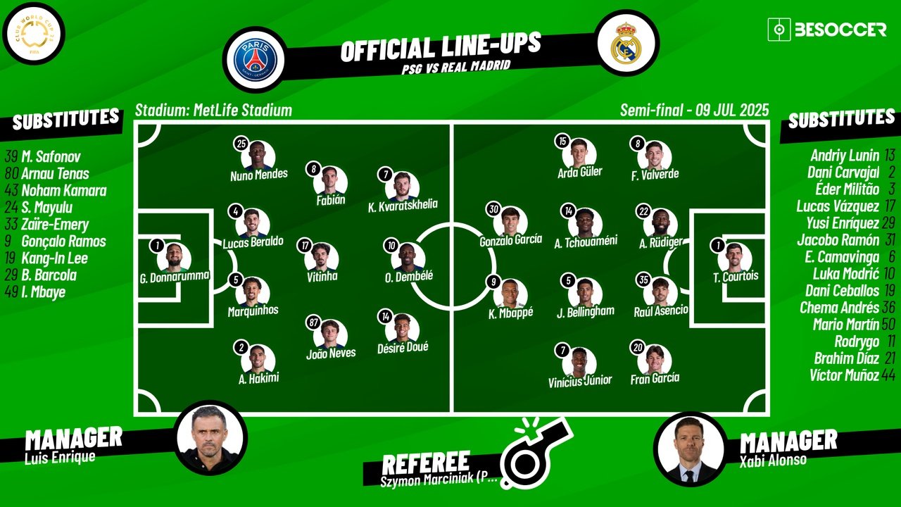 PSG v Real Madrid, Club World Cup 2025, semifinal, 09/07/2025, lineups. BeSoccer