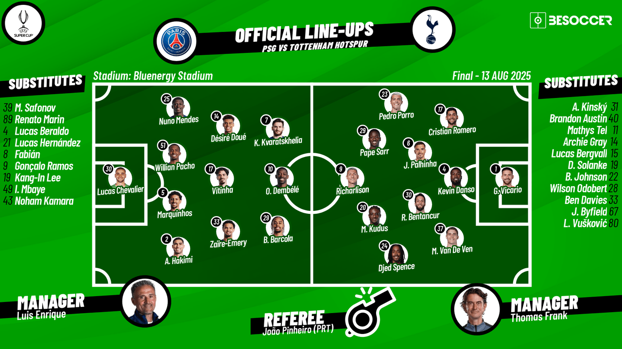 PSG v Tottenham Hotspur - as it happened