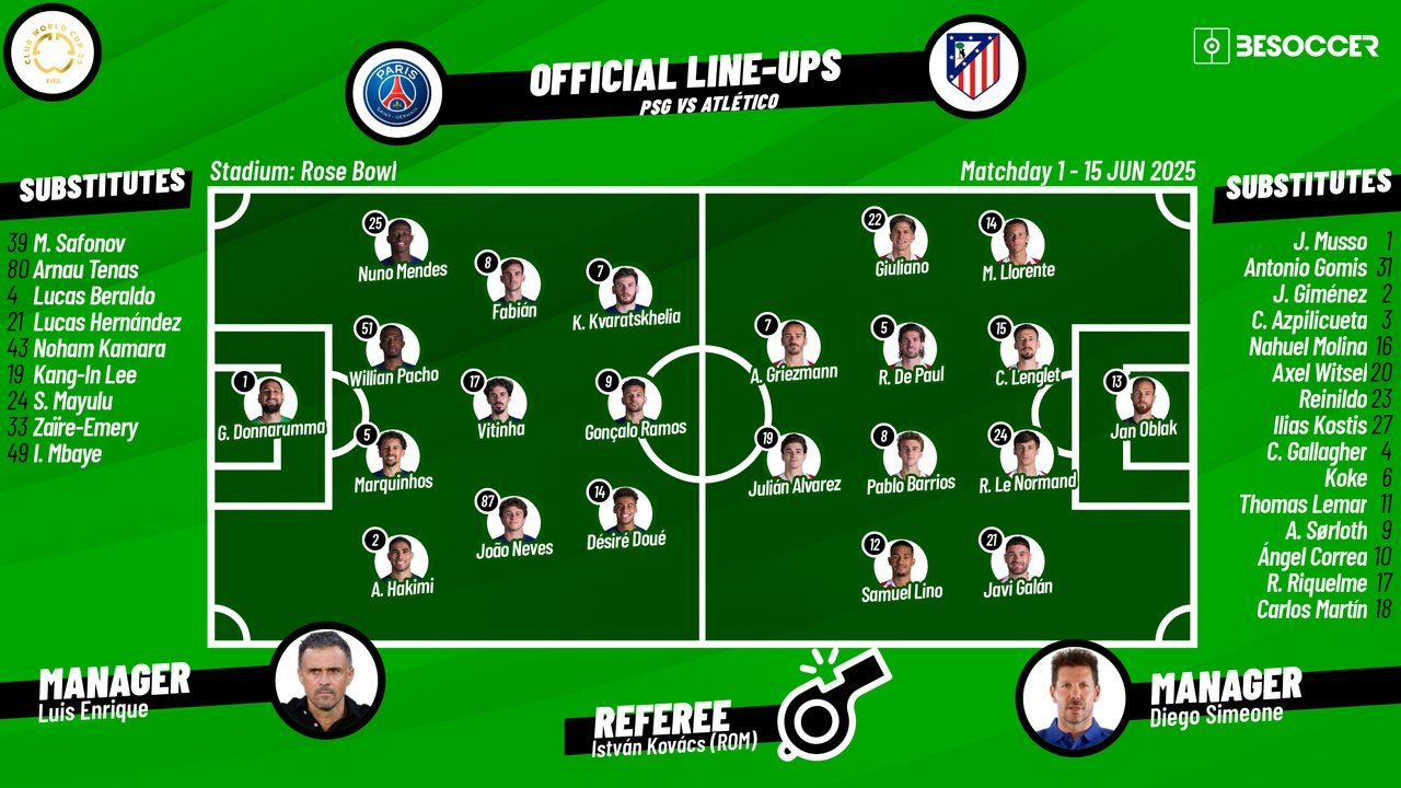 PSG vs Atletico, 2025 Club World Cup group stage, group B, 15/06/2025, starting lineups. BeSoccer