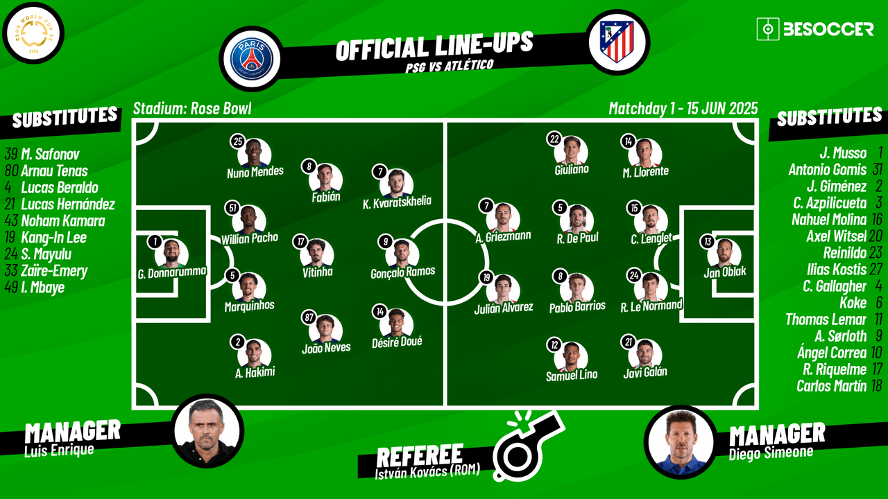 PSG vs Atletico - as it happened
