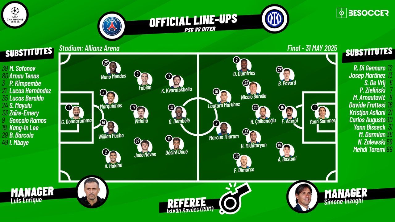 PSG vs Inter, 2024/25 Champions League final, 31/05/2025, lineups. BeSoccer