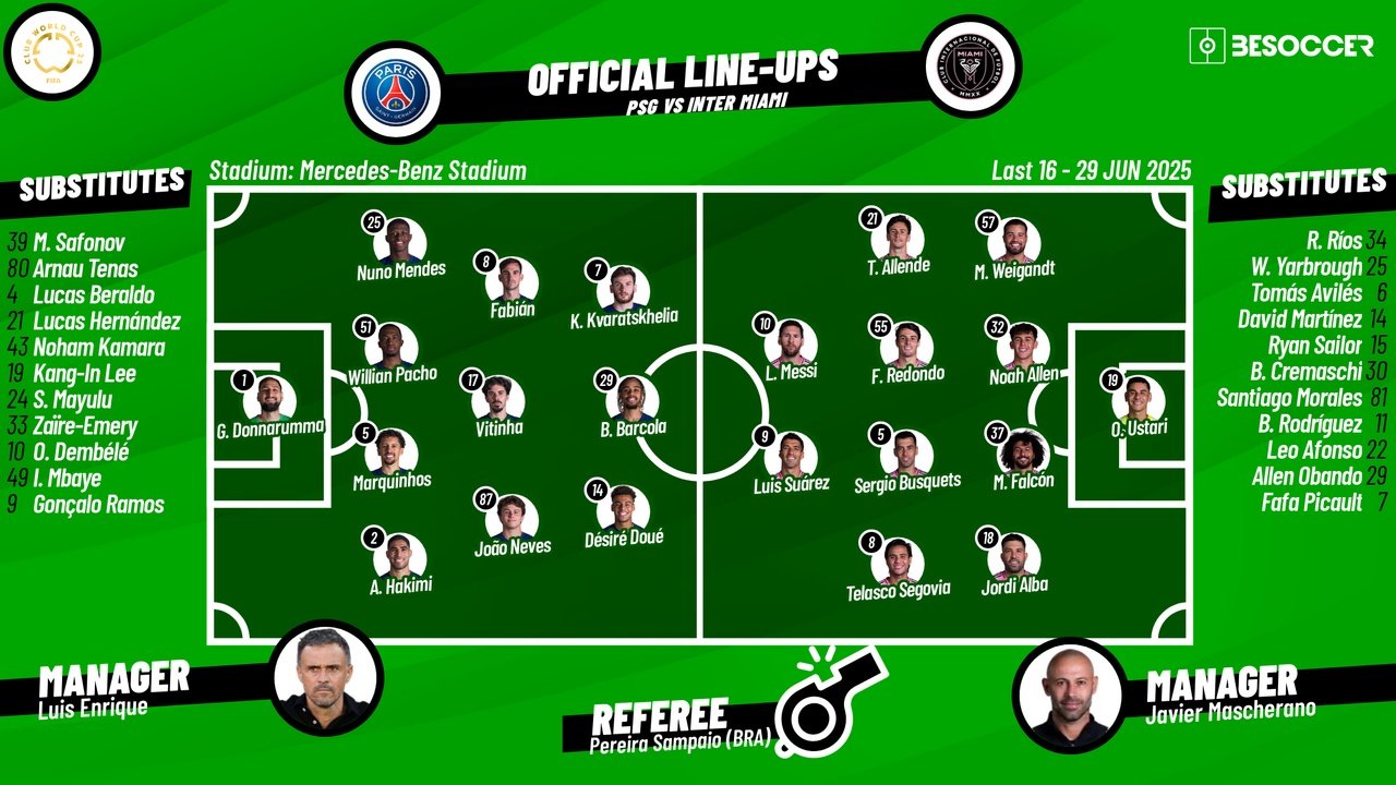 PSG vs Inter Miami, 2025 Club World Cup last 16, 29/06/2025, starting lineups. BeSoccer