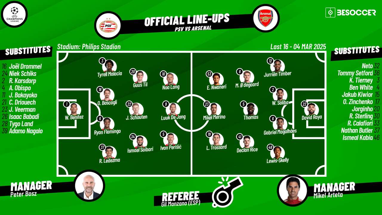 CONFIRMED lineups for PSV v Arsenal UCL clash