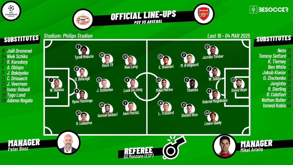 PSV v Arsenal, 2024/2024/25 Champions League last-16 first leg, 04/03/2025, lineups. BeSoccer