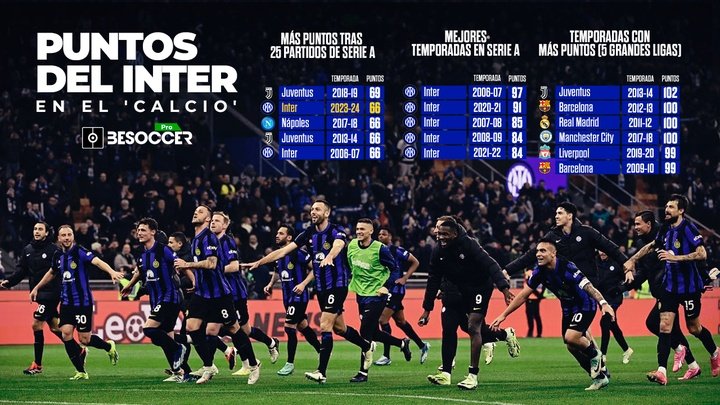 El Inter, en el camino a la mejor campaña de su historia. BeSoccer Pro