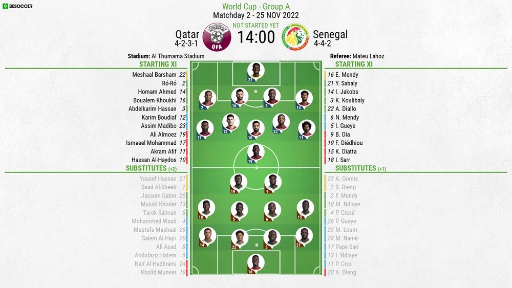 Qatar v Senegal, Qatar World Cup Group A, matchday 2, 25/11/2022, line-ups, BeSoccer