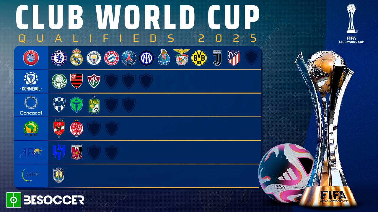 Barcelona out of Club World Cup 2025 after UCL exit