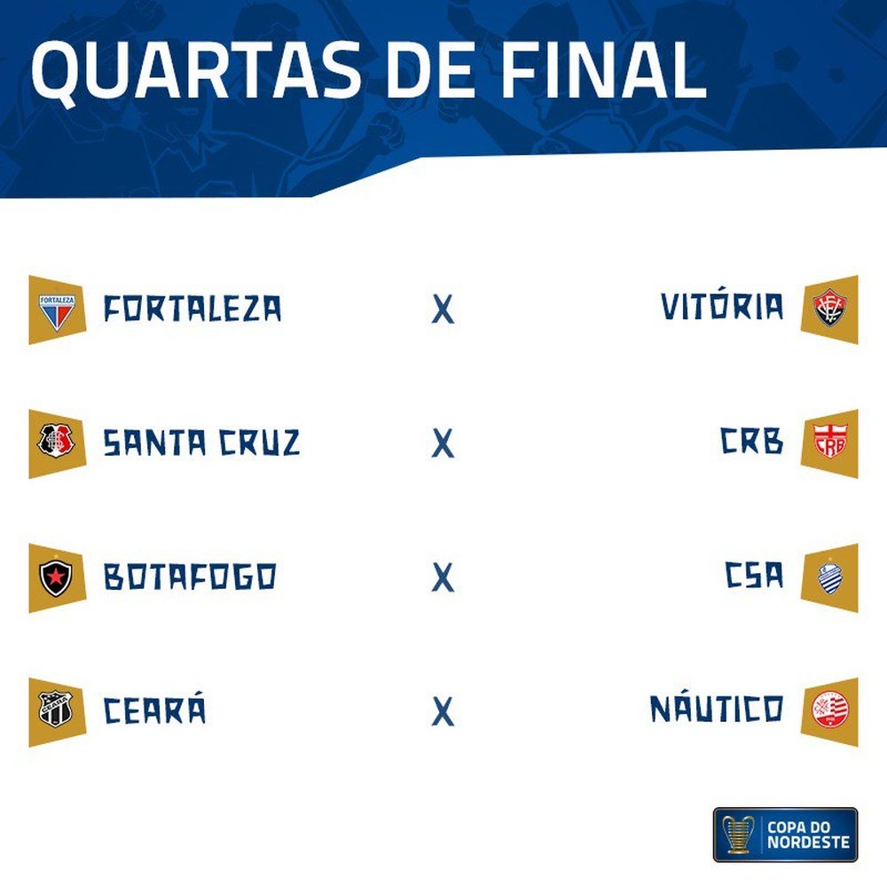 Quartas de final da Copa do Nordeste 2019. Twitter @CopaDoNordeste