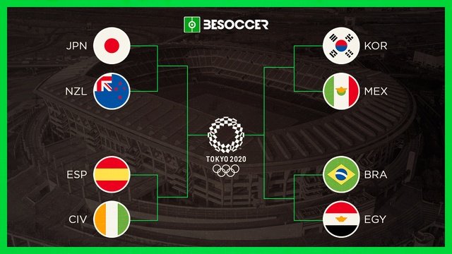Les quarts de finale des Jeux Olympiques masculin. BeSoccer