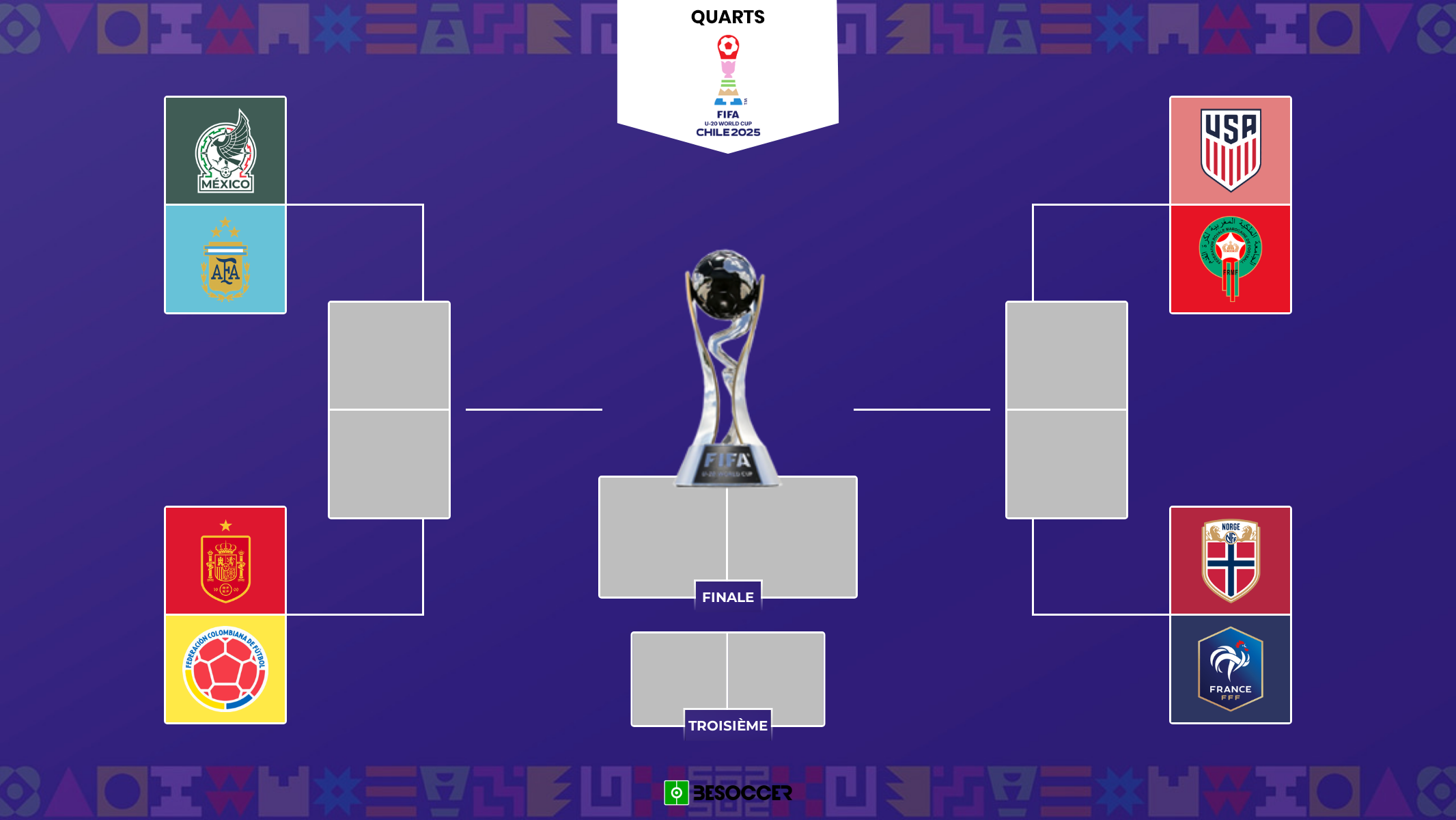 Les huitièmes de finale étant terminés, la Coupe du Monde U20 connaît désormais ses affiches pour les quarts de finale. Seules huit équipes peuvent encore décrocher le titre mondial.