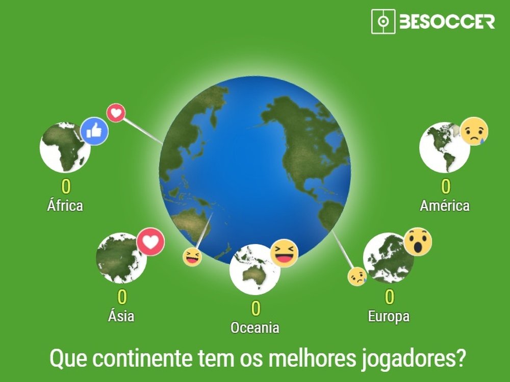 Que continente tem os melhores jogadores? Participe em nossa enquete! BeSoccer