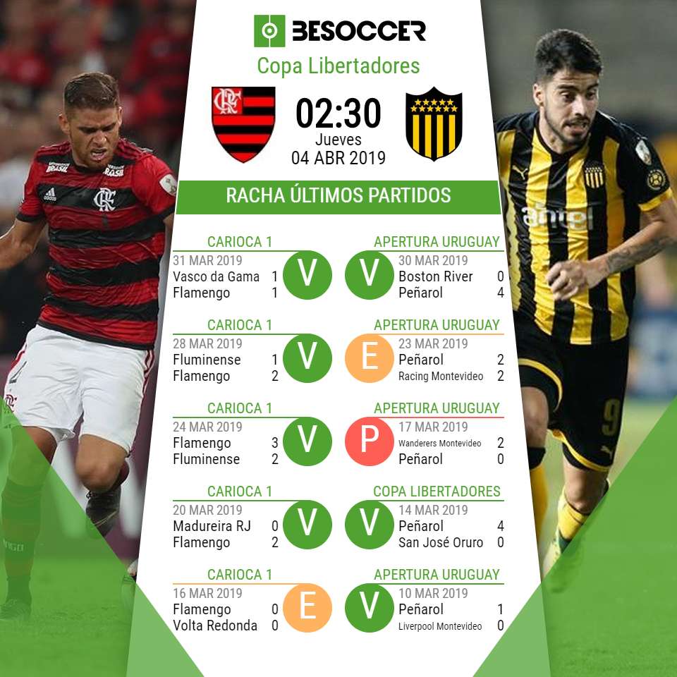 Flamengo vs Peñarol de la Copa Libertadores