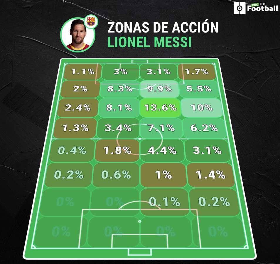 Messi vs Neymar