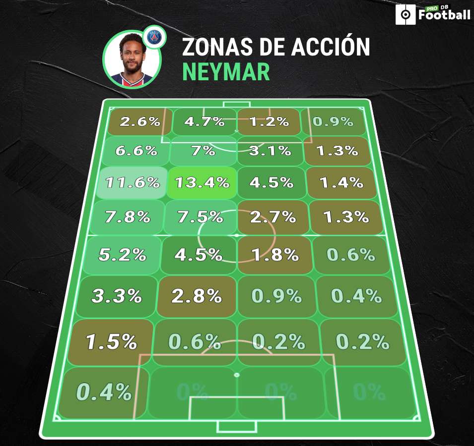 Messi vs Neymar