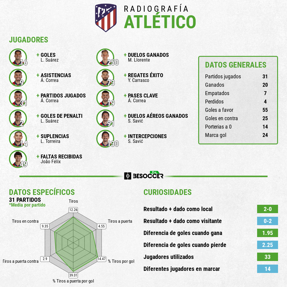 Radiografía Atlético Chelsea