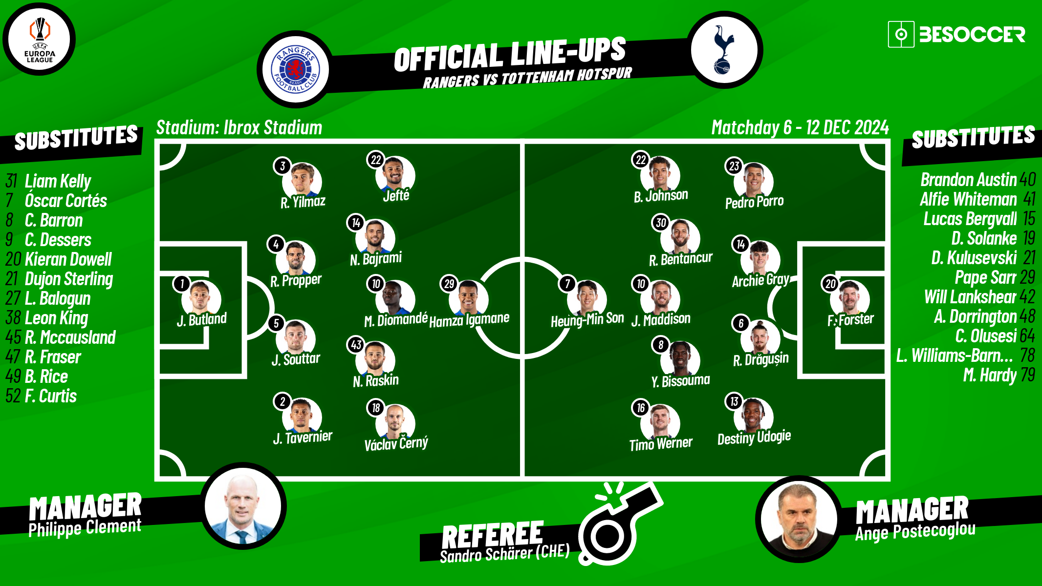 Old rivalries reignited: CONFIRMED lineups for Rangers v Tottenham match