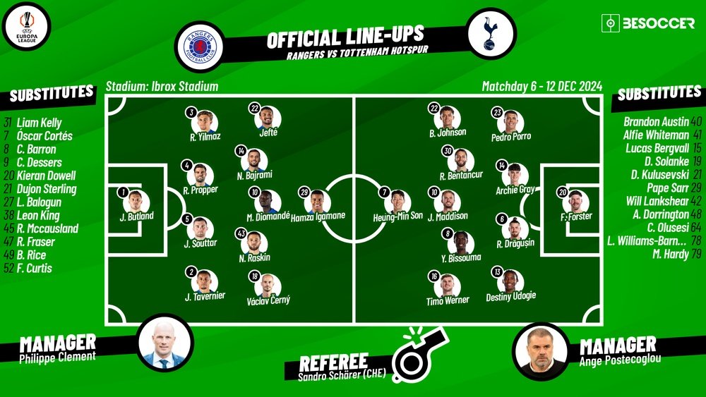 Rangers v Tottenham, matchday 6, 2024/25 Europa League, 12/12/2024, confirmed lineups. BeSoccer