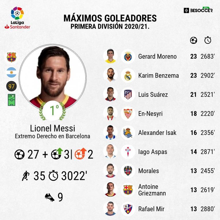 goleadores de la liga 2020