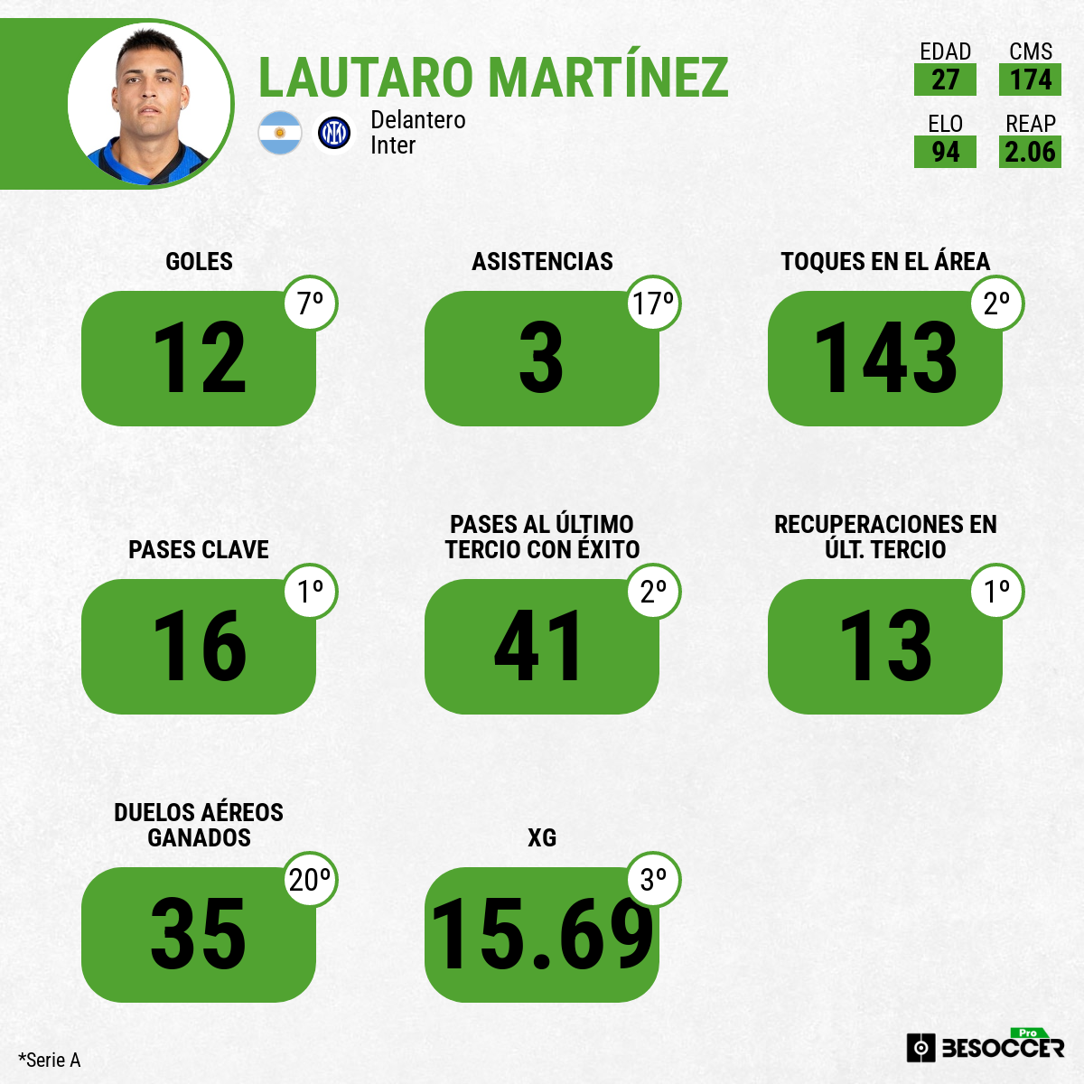 Ranking estadístico de Lautaro