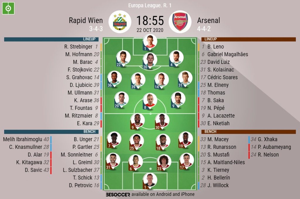 Rapid Wien v Arsenal. Europa League 20/21, 22/10/2020. Official-line-ups. BeSoccer