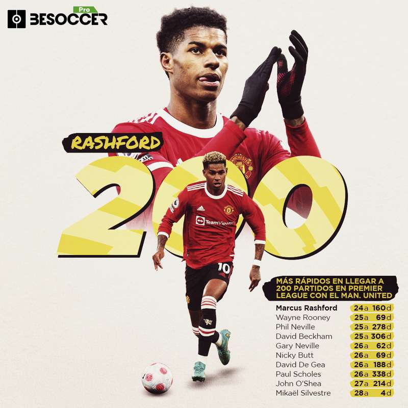 200 partidos de Rashford