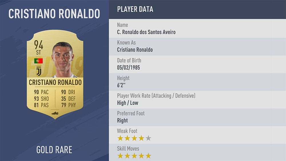 Cristiano, meilleur attaquant de FIFA 19.