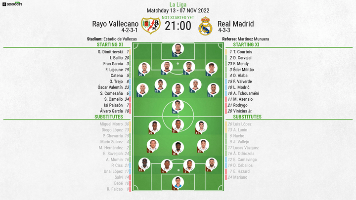 Rayo v Real Madrid, La Liga 2022/23, Matchday 13, 7/11/2022, limeups. BeSoccer