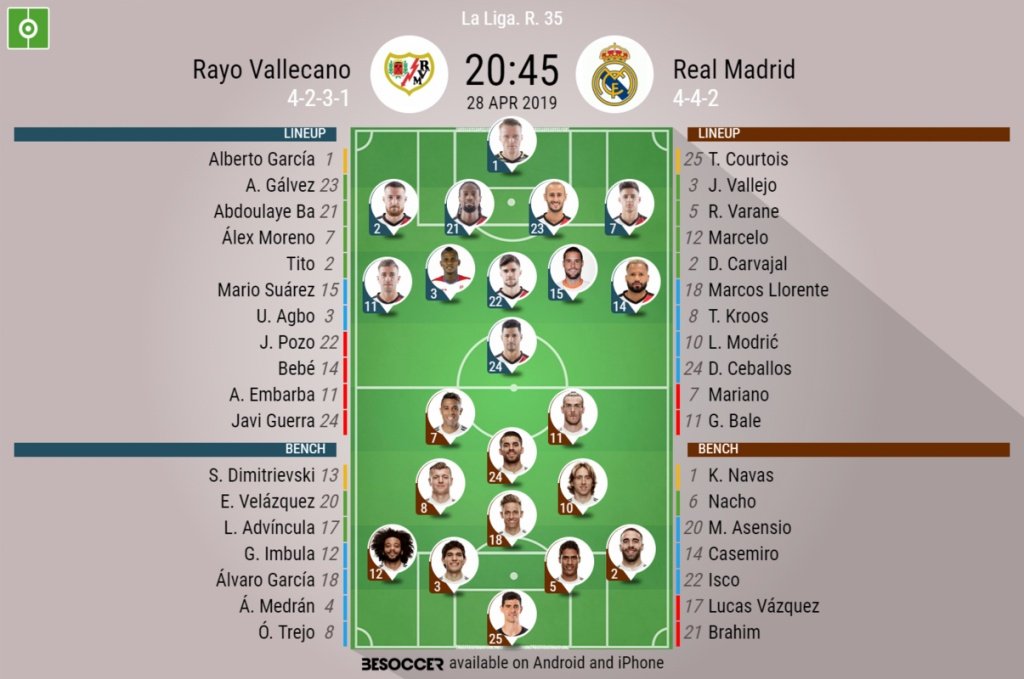 Rayo Vallecano v Real Madrid, La Liga 2018/19, 28/04/2019, matchday 35 - Official line-ups. BESOCCER
