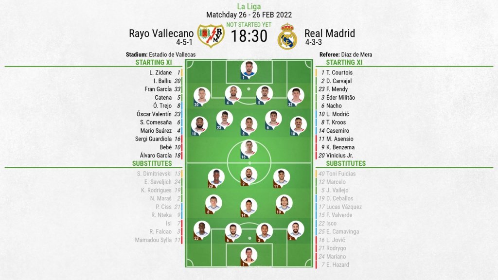 Rayo Vallecano v Real Madrid, La Liga 2021/22, matchday 26, 26/2/2022, line-ups. BeSoccer