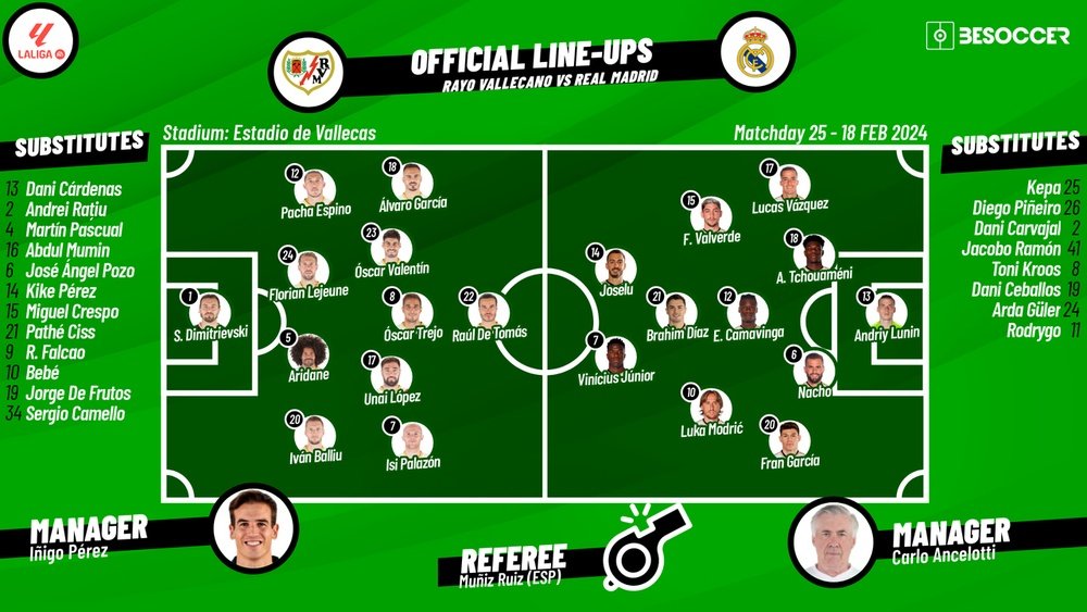 Rayo Vallecano v Real Madrid - as it happened