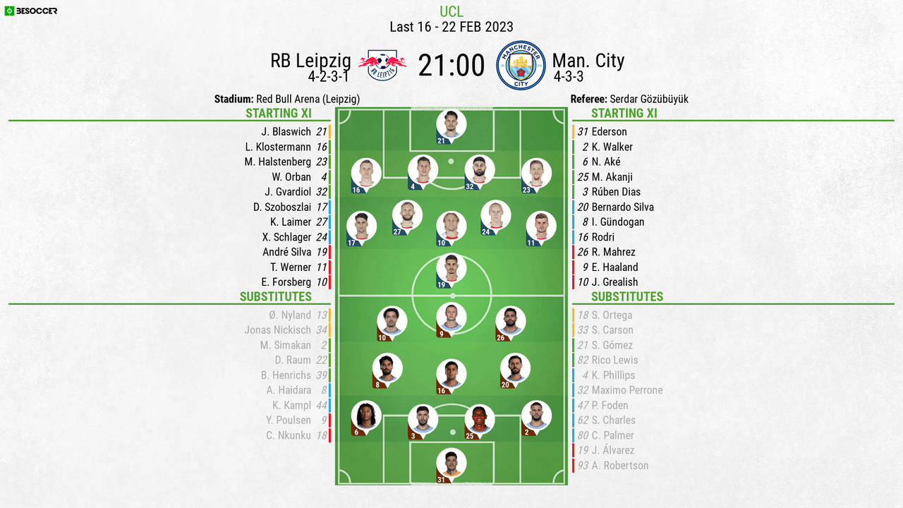 Alineaciones de manchester city contra rb leipzig