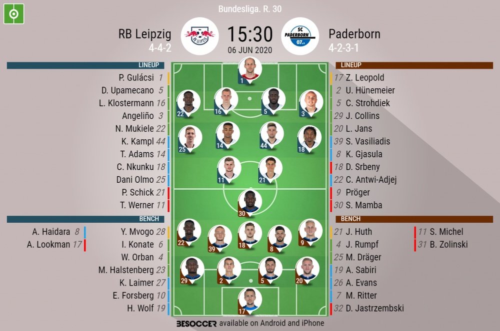 RB Leipzig v Paderborn. Bundesliga 2019/20. Matchday 30, 06/06/2020-official line.ups. BeSoccer