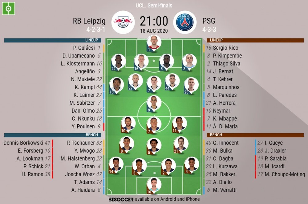 RB Leipzig v PSG. Champions League semi-final 2019/20. 18/08/2020-official line.ups. BESOCCER
