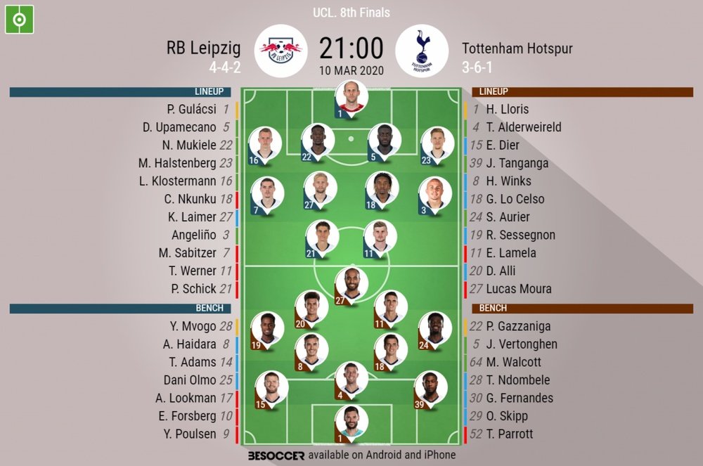 RB Leipzig v Tottenham, UCL 2019/20 round of 16, 10/03/2020 - official line-ups. BeSoccer