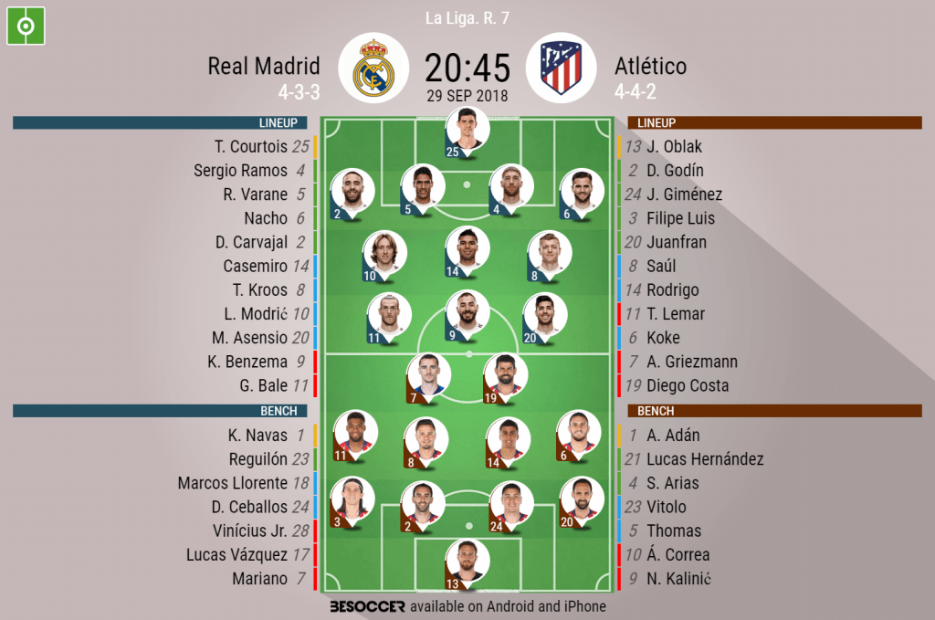 Continuiamo la diretta di Real Madrid - Atlético