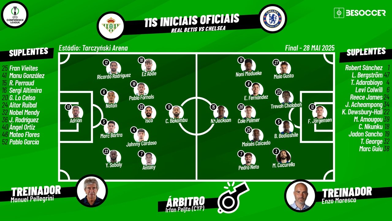 Betis - Chelsea, ao minutos. Besoccer