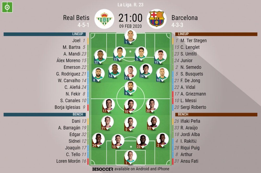 Real Betis v Barcelona. La Liga 2019/20. Matchday 23, 09/02/2020-official line.ups. BESOCCER