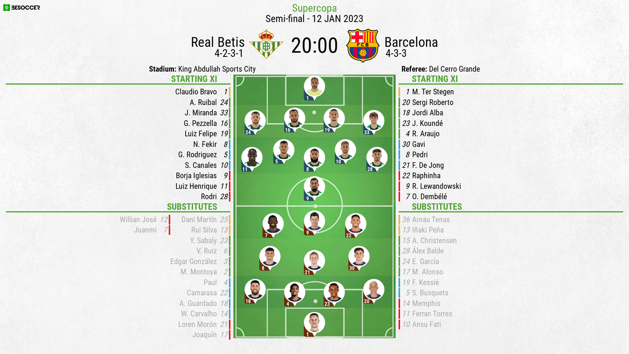 Spain - Real Betis Balompié - Results, fixtures, squad, statistics