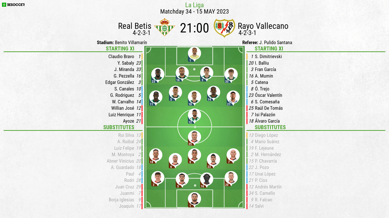 Lineups confirmed for Real Betis v Rayo Vallecano clash