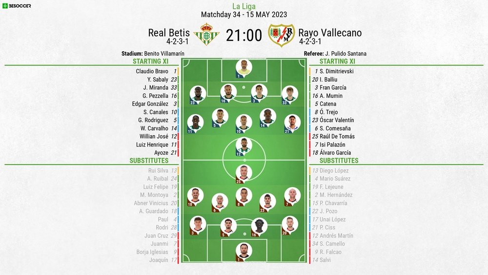 Real Betis v Rayo Vallecano, La Liga, matchday 34, 15/05/2023, lineups. BeSoccer