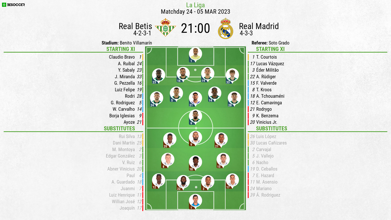 Real Madrid vs Valencia CF: Minuto a minuto