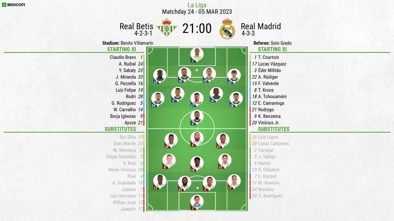Real Betis vs Real Madrid : Lineups and LIVE updates