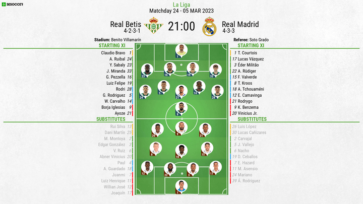 Real Betis v Real Madrid - as it happened