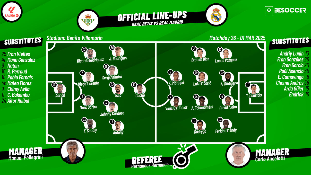 CONFIRMED lineups for Real Betis v Real Madrid clash