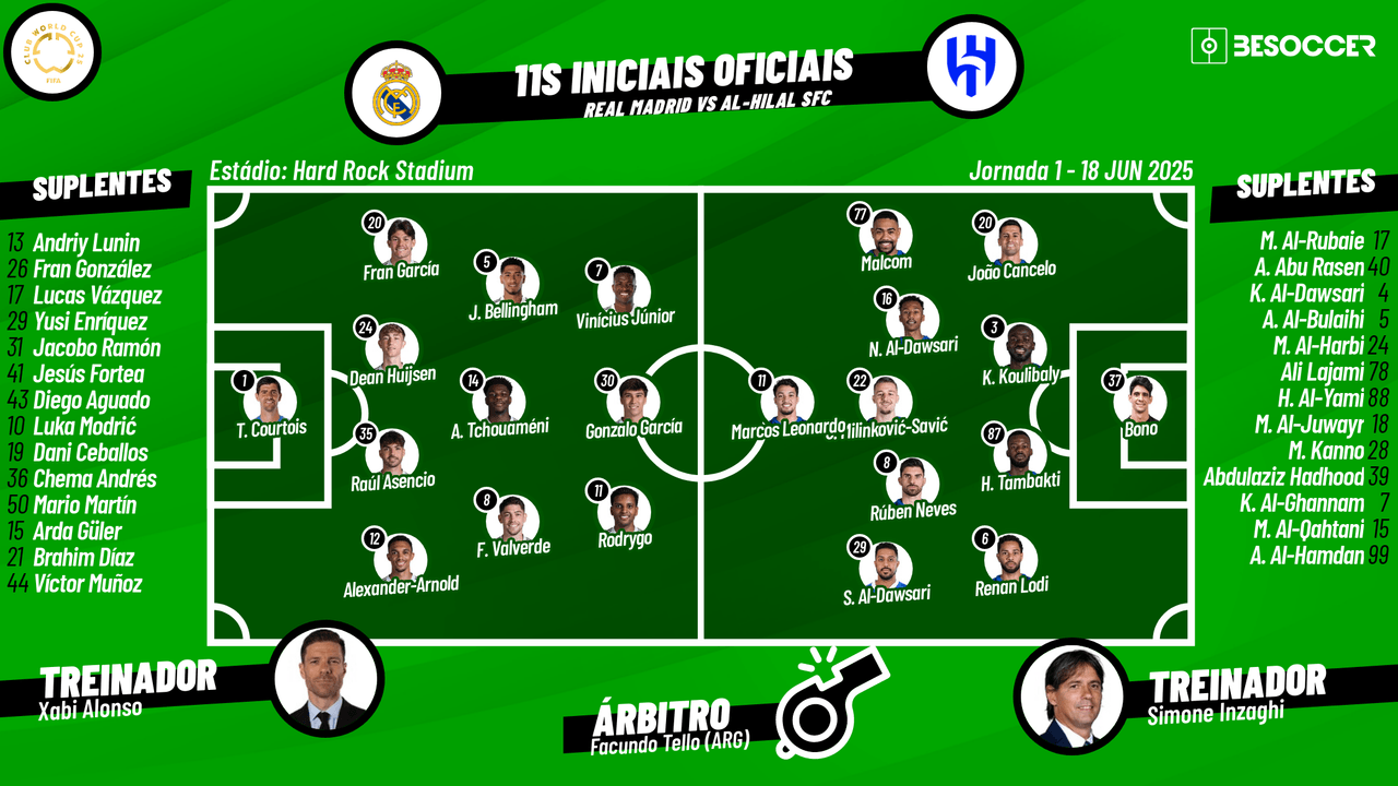 Assim vivemos o Real Madrid - Al-Hilal SFC